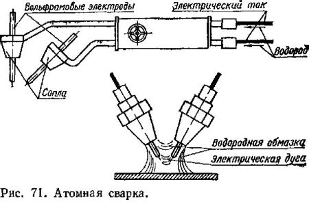 Электрическая правка