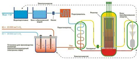 Электролиз: ключевой этап производства