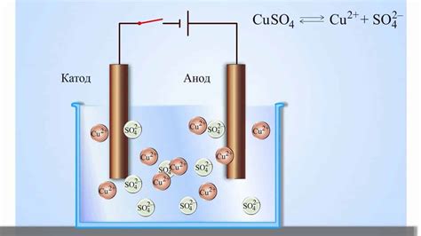 Электролиз H2SO4 с металлическим катодом