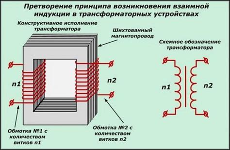 Электромагнитная индукция и нагрев металла