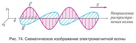 Электромагнитные волны и металл