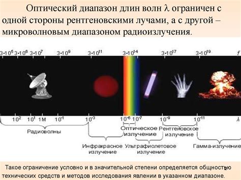 Электромагнитные и оптические характеристики металла