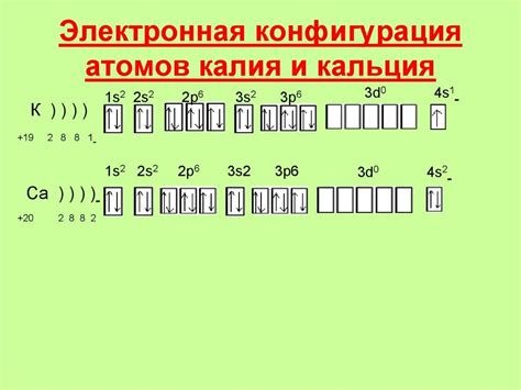 Электронная конфигурация атома