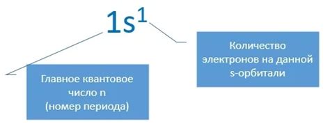 Электронная конфигурация ns1