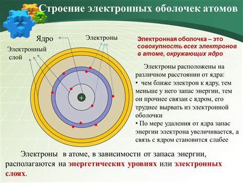 Электронная оболочка атомов