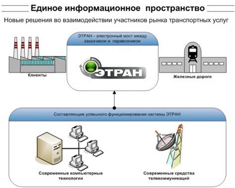 Электронная почта технической поддержки ЭТРАН РЖД
