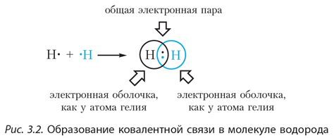 Электронная структура и связь