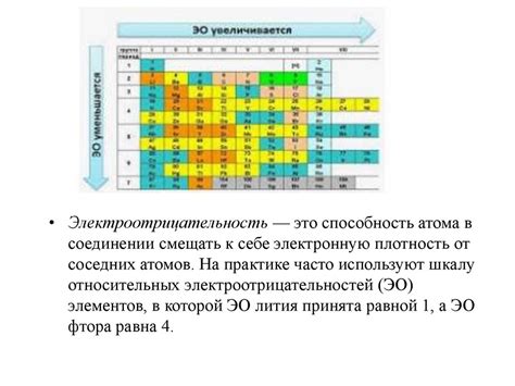 Электроотрицательность и реактивность