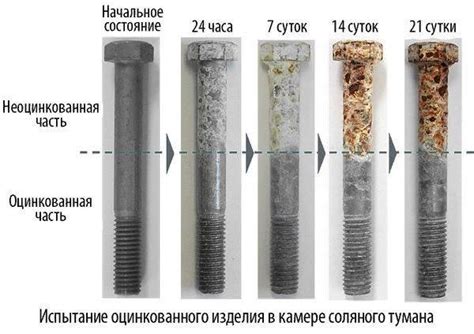 Электрохимическое удаление цинкового покрытия