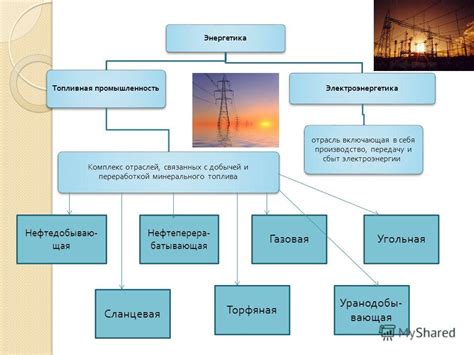 Электроэнергетика и электромобильная промышленность