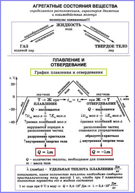 Энергия и плавление металла
