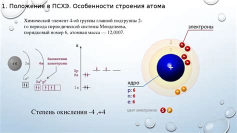 Эрнст Рутерфорд: открытие ядра атома и трансмутация элементов