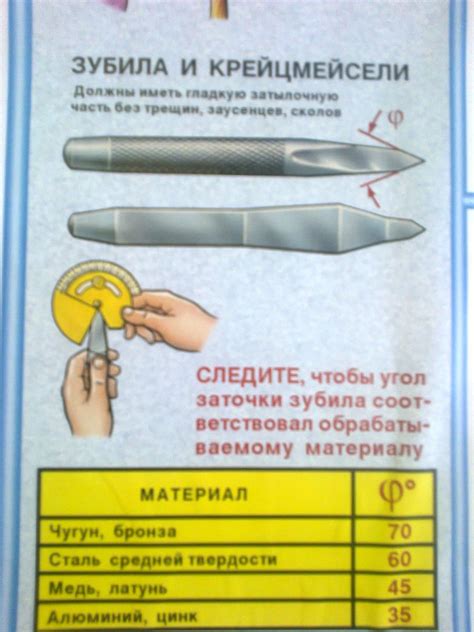 Этапы заточки зубила