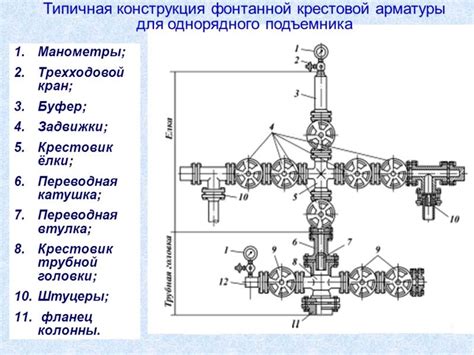 Этапы монтажа фонтанной арматуры: