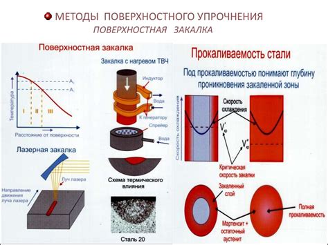 Эффективность поверхностного упрочнения