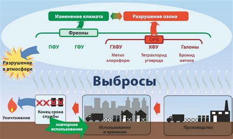 Эффективные стратегии уничтожения