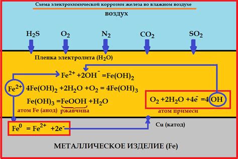 Эффект коррозии в результате контакта алюминия с никелем