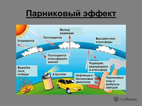Эффект парникового газа на солнце