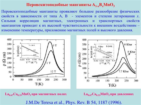  Влияние механической нагрузки на кристаллическую структуру 