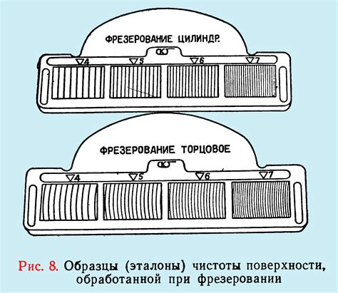  Контроль чистоты поверхности перед прикреплением 