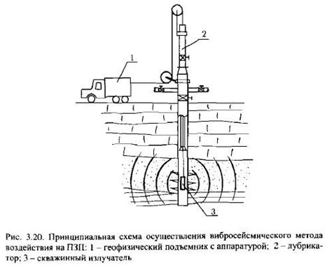  Коррозионное воздействие 