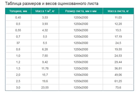  Обозначение оцинкованного листа по стандарту ГОСТ 