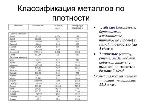  Определение плотности драгоценных металлов 