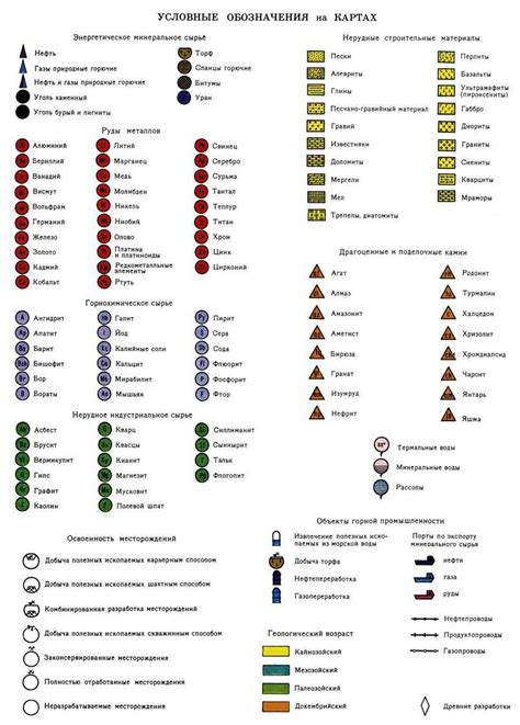  Полезные коды для карт 