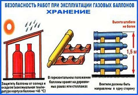  Предосторожности при хранении и транспортировке 