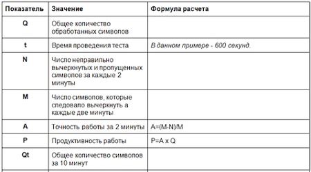  Результаты применения пробы мк2