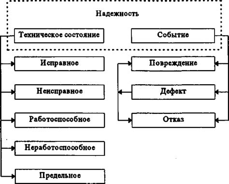  Факторы, влияющие на долговечность намагниченности 