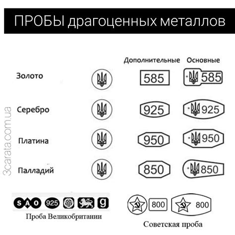  Что такое 425 проба