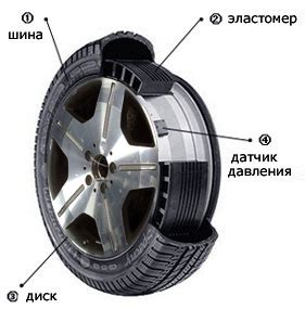  Штатные бронированные автомобили: непробиваемый символ статуса 