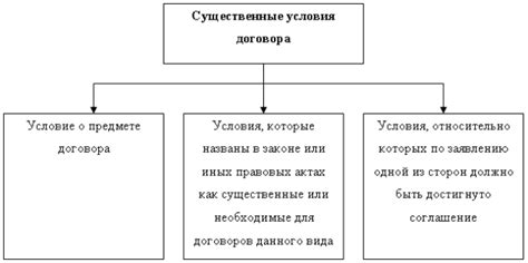 1. Проверьте условия договора