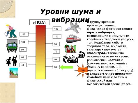 4. Исследуйте реакцию на вибрацию и шум