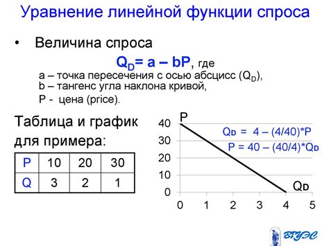 5. Обратите внимание на цену и место покупки