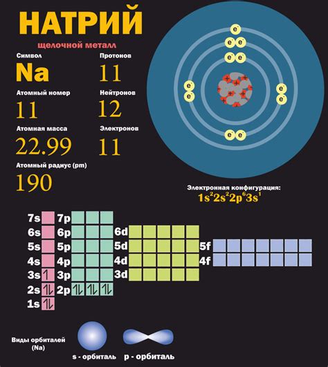 Na2O: применение в различных отраслях