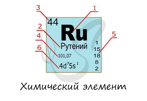 Oscl3 - химический элемент с интересной природой