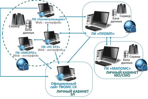 Автоматизация процесса сбора опыта