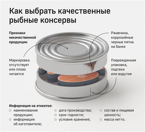 Актуальность вопроса о сроках годности консервов