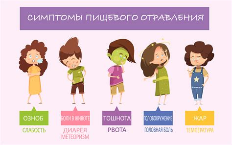 Аллергии и пищевое отравление