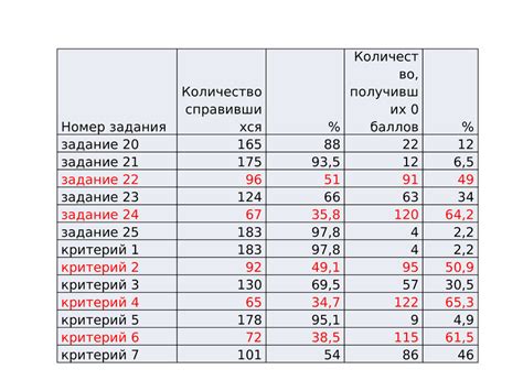 Анализ результатов и рекомендации