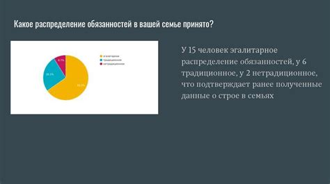 Анализ употребления в современном мире