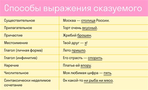 Аналогичные выражения в русском языке