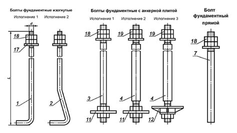 Анкерные болты: общая концепция