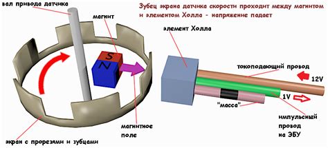 Важность датчика холла