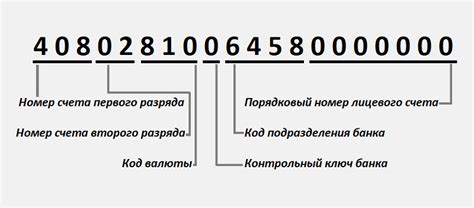 Важность расшифровки номера счета 401