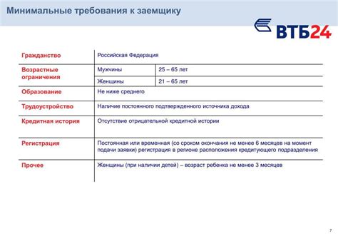 Виды операций, которые могут находиться в статусе "в обработке" в ВТБ