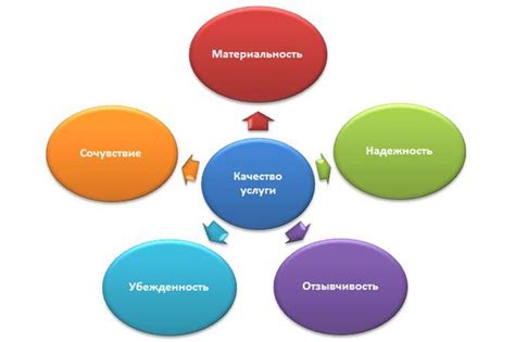 Влияние на качество картинки