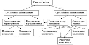 Влияние образования на уровень справедливости